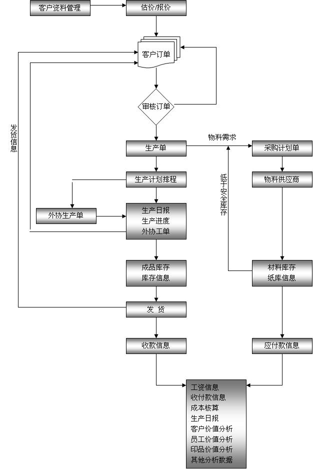 ӡERP