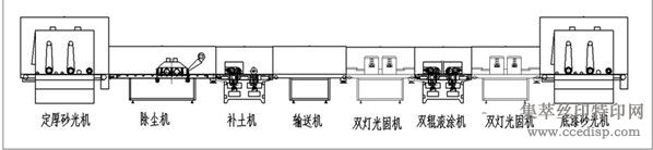 ������ǽ�ĵ���Ϳװ��