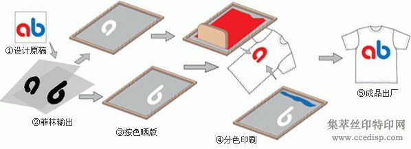 ����˿ӡ�� ˿ӡ�ӹ�����